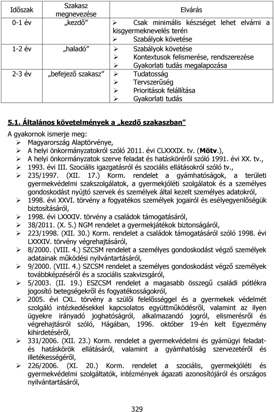 Általános követelmények a kezdő szakaszban A gyakornok ismerje meg: Magyarország Alaptörvénye, A helyi önkormányzatokról szóló 2011. évi CLXXXIX. tv. (Mötv.