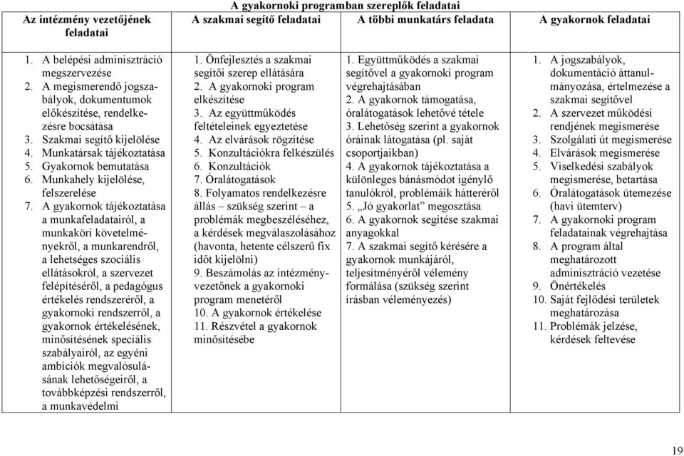 Munkahely kijelölése, felszerelése 7.