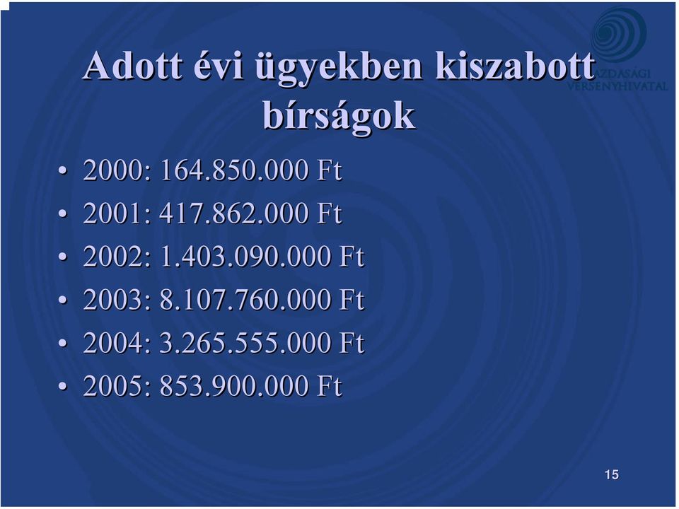 000 Ft 2002: 1.403.090.000 Ft 2003: 8.107.