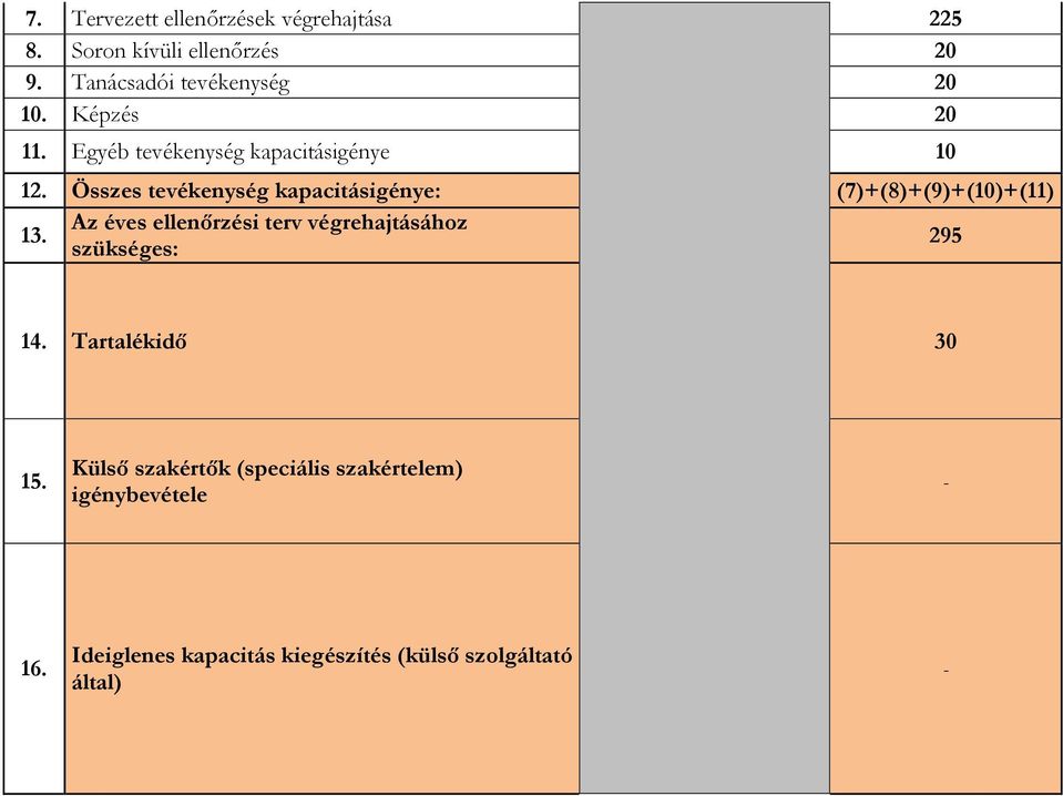 Összes tevékenység kapacitásigénye: (7)+(8)+(9)+(10)+(11) 13.