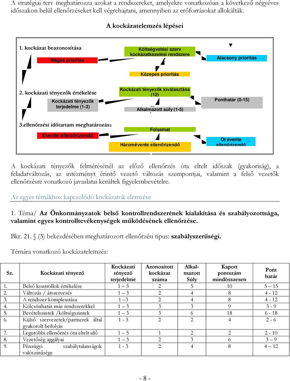 kockázati tényezők értékelése Kockázati tényezők terjedelme (1-3) Kockázati tényezők kiválasztása (12) Alkalmazott súly (1-5) Ponthatár (0-15) 3.