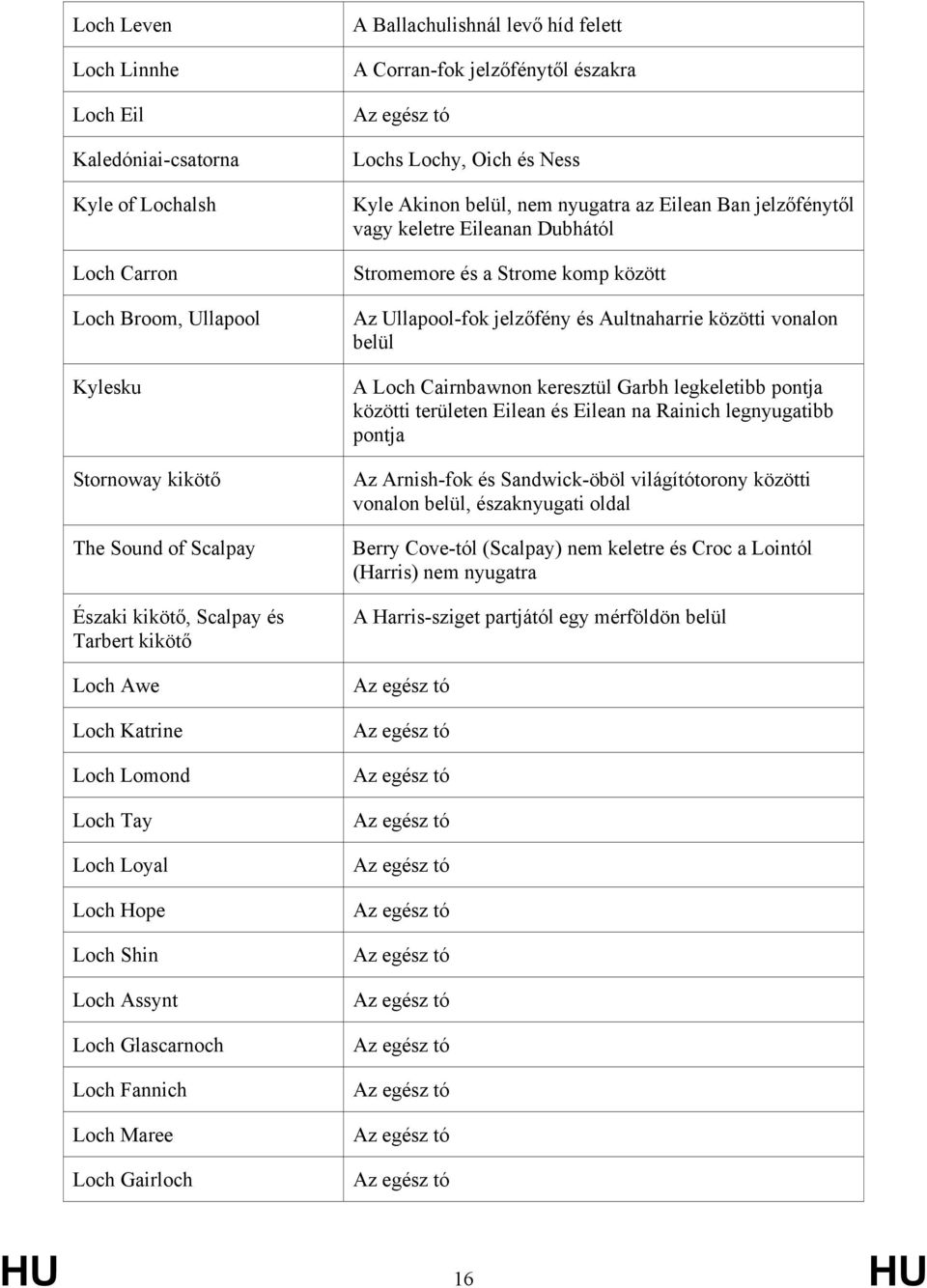 Az egész tó Lochs Lochy, Oich és Ness Kyle Akinon belül, nem nyugatra az Eilean Ban jelzőfénytől vagy keletre Eileanan Dubhától Stromemore és a Strome komp között Az Ullapool-fok jelzőfény és