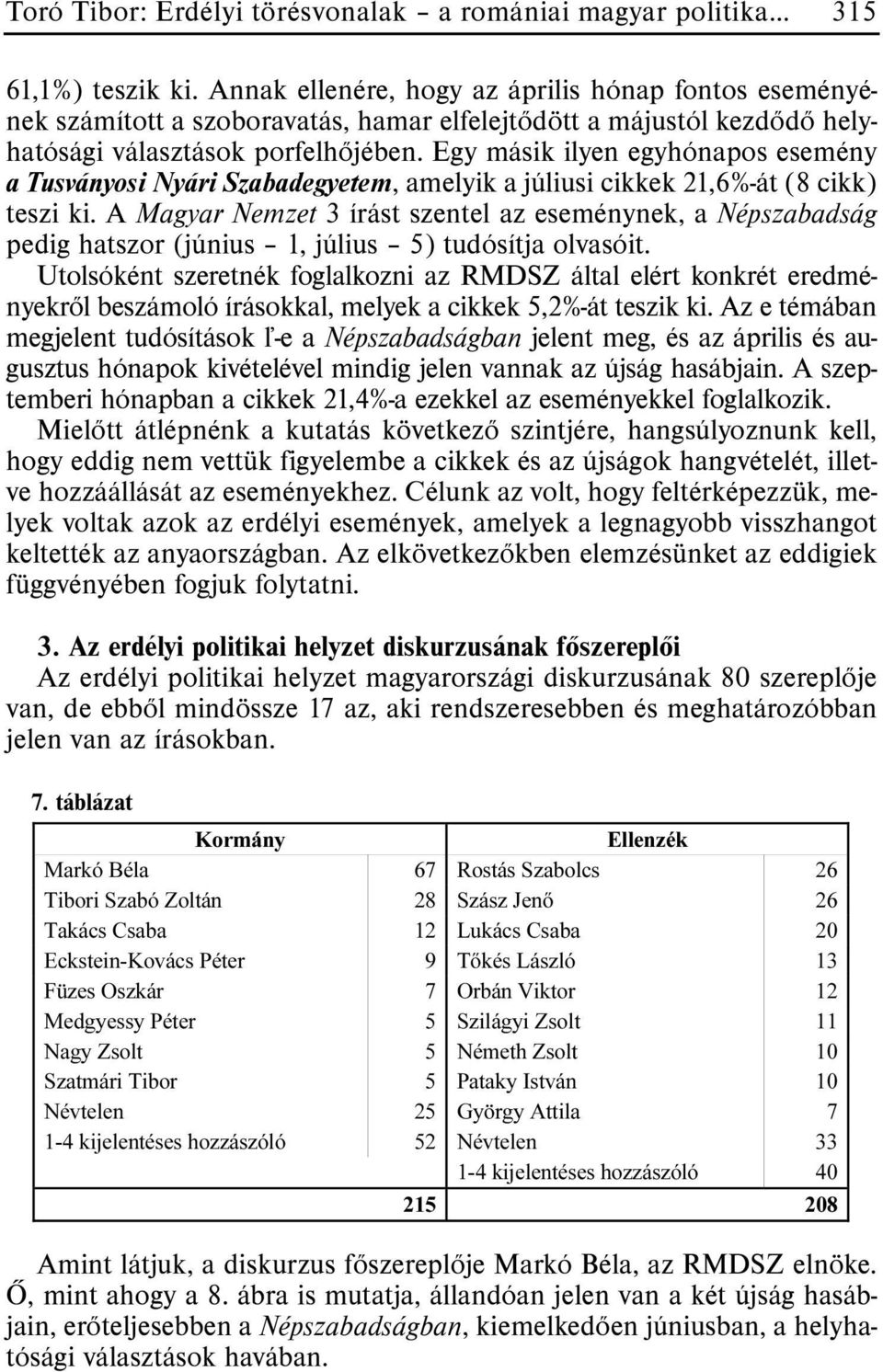 Egy másik ilyen egyhónapos esemény a Tusványosi Nyári Szabadegyetem, amelyik a júliusi cikkek,6%-át (8 cikk) teszi ki.