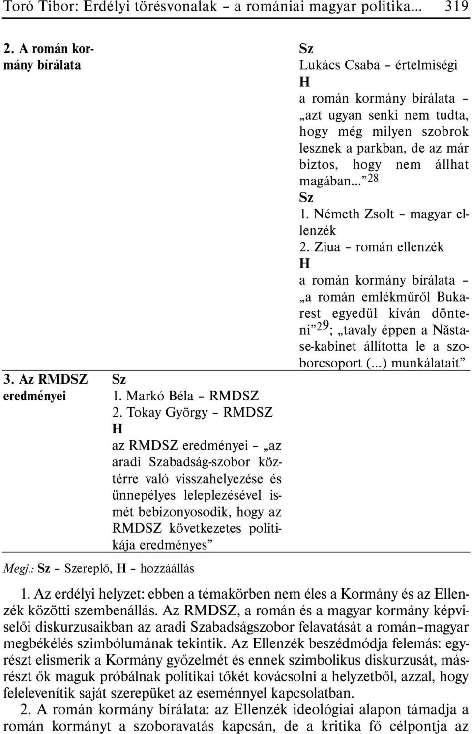 Megj.: Sz Szereplõ, H hozzáállás Sz Lukács Csaba értelmiségi H a román kormány bírálata azt ugyan senki nem tudta, hogy még milyen szobrok lesznek a parkban, de az már biztos, hogy nem állhat magában