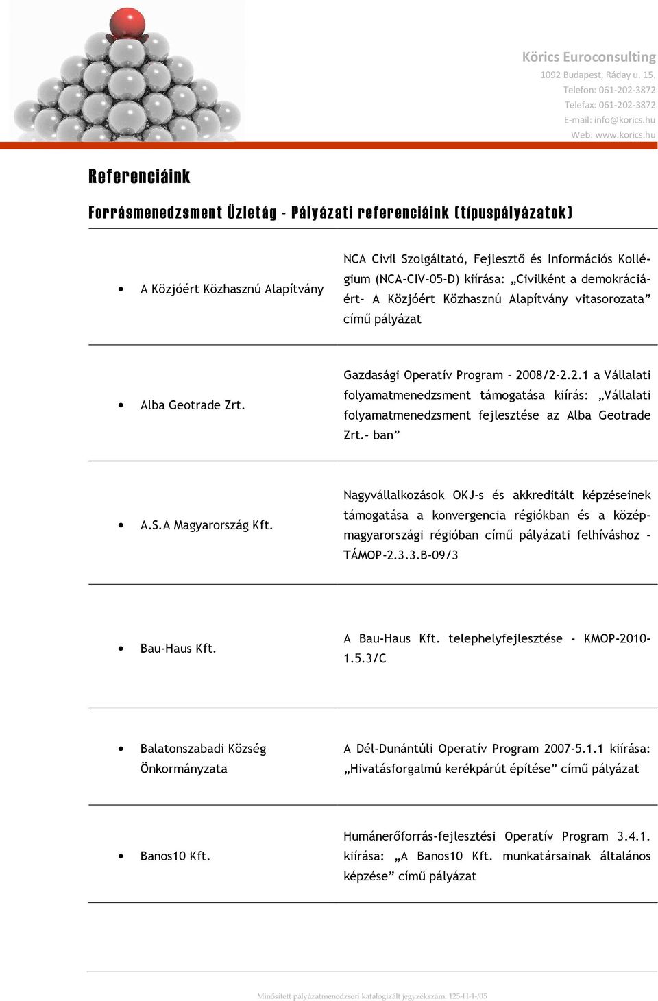 hu Referenciáink Forrásmenedzsment Üzletág - Pályázati referenciáink (típuspályázatok) A Közjóért Közhasznú Alapítvány NCA Civil Szolgáltató, Fejlesztő és Információs Kollégium (NCA-CIV-05-D)