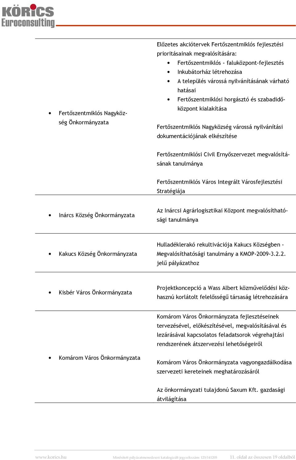 Fertőszentmiklósi Civil Ernyőszervezet megvalósításának tanulmánya Fertőszentmiklós Város Integrált Városfejlesztési Stratégiája Inárcs Község Önkormányzata Az Inárcsi Agrárlogisztikai Központ