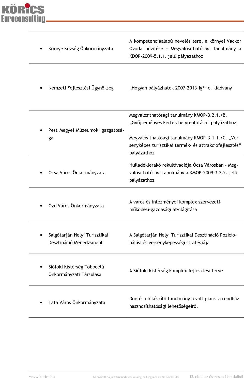 Gyűjteményes kertek helyreállítása pályázathoz Megvalósíthatósági tanulmány KMOP-3.1.1./C.