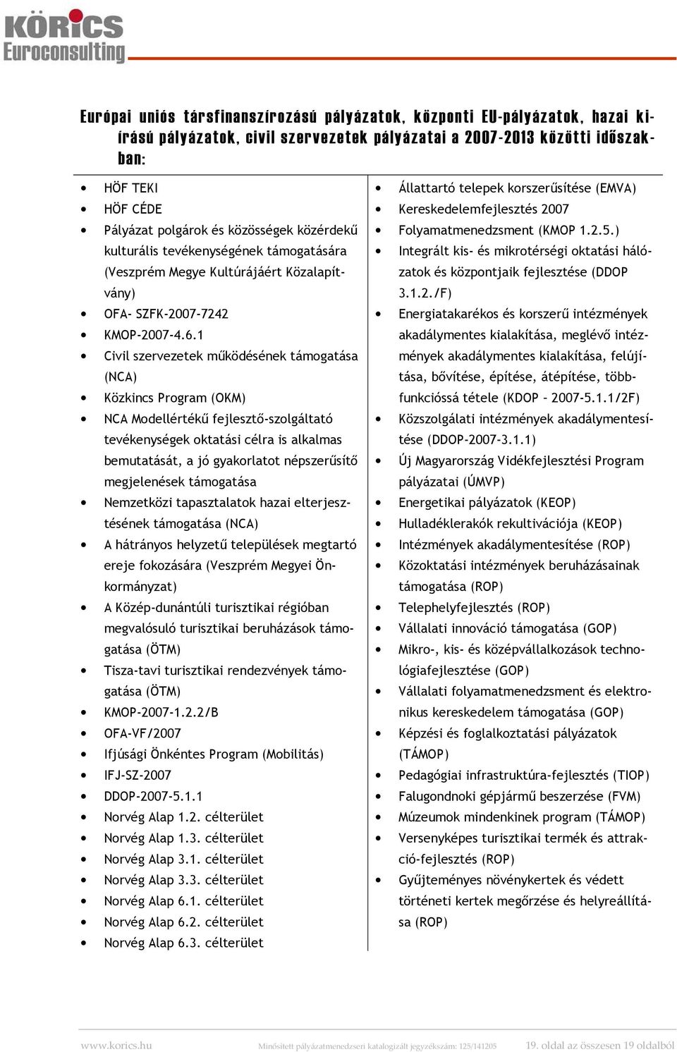 1 Civil szervezetek működésének támogatása (NCA) Közkincs Program (OKM) NCA Modellértékű fejlesztő-szolgáltató tevékenységek oktatási célra is alkalmas bemutatását, a jó gyakorlatot népszerűsítő