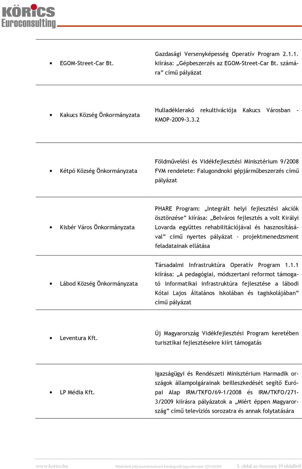 3.2 Kétpó Község Önkormányzata Földművelési és Vidékfejlesztési Minisztérium 9/2008 FVM rendelete: Falugondnoki gépjárműbeszerzés című pályázat Kisbér Város Önkormányzata PHARE Program: Integrált