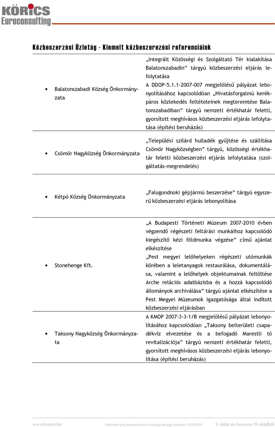 1-2007-007 megjelölésű pályázat lebonyolításához kapcsolódóan Hivatásforgalmú kerékpáros közlekedés feltételeinek megteremtése Balatonszabadiban tárgyú nemzeti értékhatár feletti, gyorsított