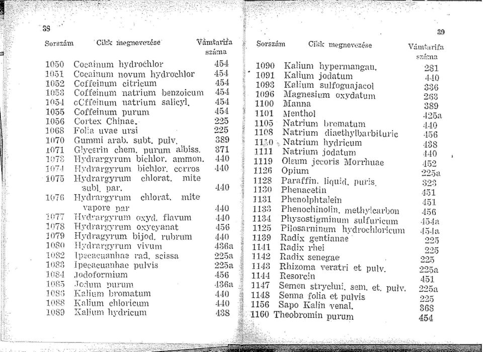 puv. G~vcErin cen. nurun albiss. ll;>dra~ g~-run bichlor. anon. i-tydl'''!:tvl'll bichlor. CCl'l'OS lfrclrarg yrum chlorat. mite '.Subl. par. H) clrarg)tm chlorat.