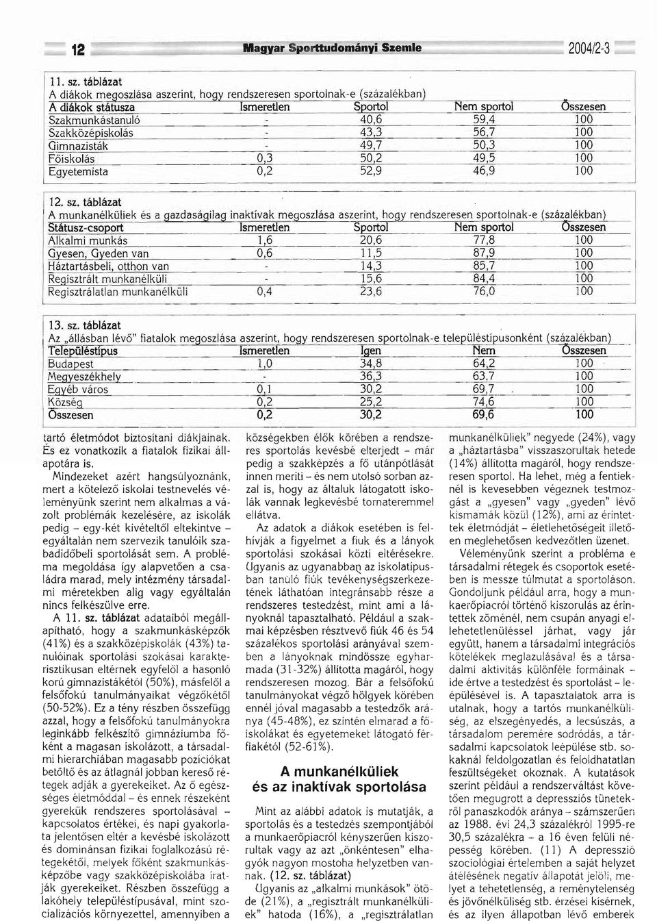 táblázat A munkanélküliek és a gazdaságilag inaktívak megoszlása aszerint, hogy rendszeresen s ortolnak-e (százalékban) Státusz-cso ort Ismeretlen S ortol Nem s ortol sszesen Alkalmi munkás 1,6 20,6