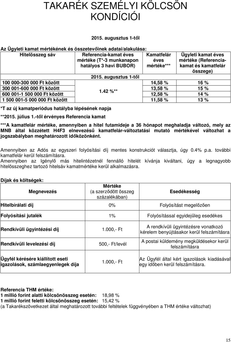 kamat éves mértéke (Referenciakamat és kamatfelár összege) 2015. augusztus 1-tıl 100 000-300 000 Ft között 14,58 % 16 % 300 001-600 000 Ft között 13,58 % 15 % 600 001-1 500 000 Ft között 1.