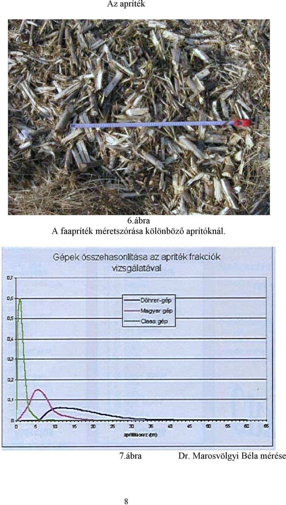 méretszórása kölönböző