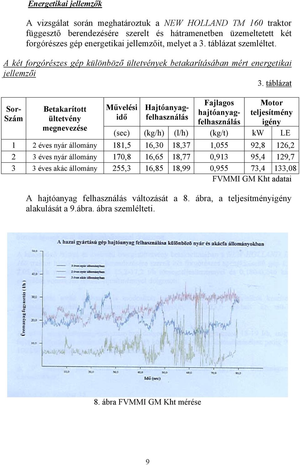 táblázat Sor- Szám Betakarított ültetvény megnevezése Művelési idő Hajtóanyagfelhasználás Fajlagos hajtóanyagfelhasználás Motor teljesítmény igény (sec) (kg/h) (l/h) (kg/t) kw LE 1 2 éves nyár