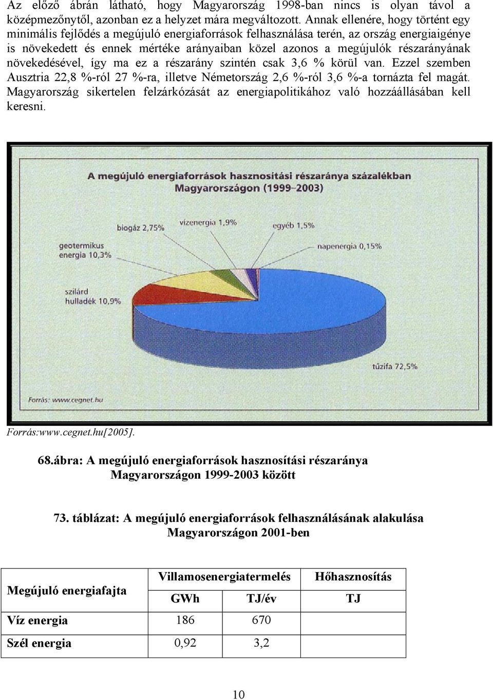 részarányának növekedésével, így ma ez a részarány szintén csak 3,6 % körül van. Ezzel szemben Ausztria 22,8 %-ról 27 %-ra, illetve Németország 2,6 %-ról 3,6 %-a tornázta fel magát.