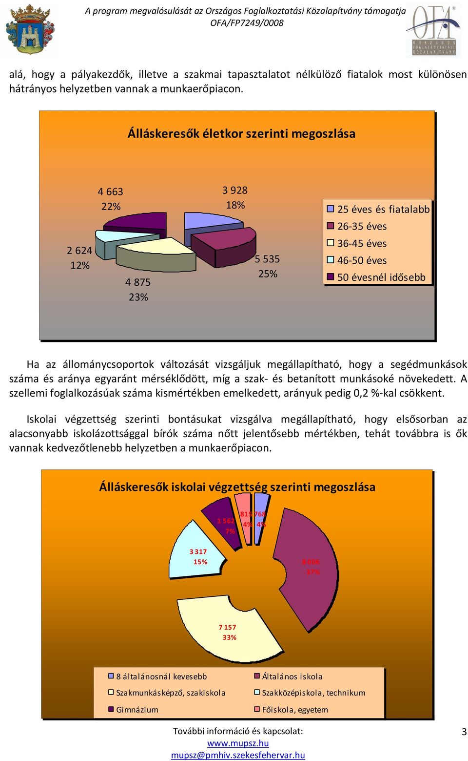 vizsgáljuk megállapítható, hogy a segédmunkások száma és aránya egyaránt mérséklődött, míg a szak- és betanított munkásoké növekedett.