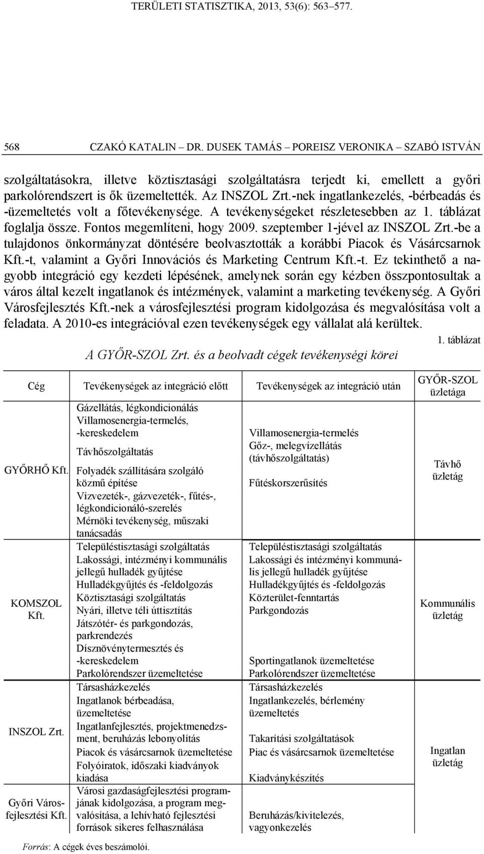 -be a tulajdonos önkormányzat döntésére beolvasztották a korábbi Piacok és Vásárcsarnok Kft.-t,