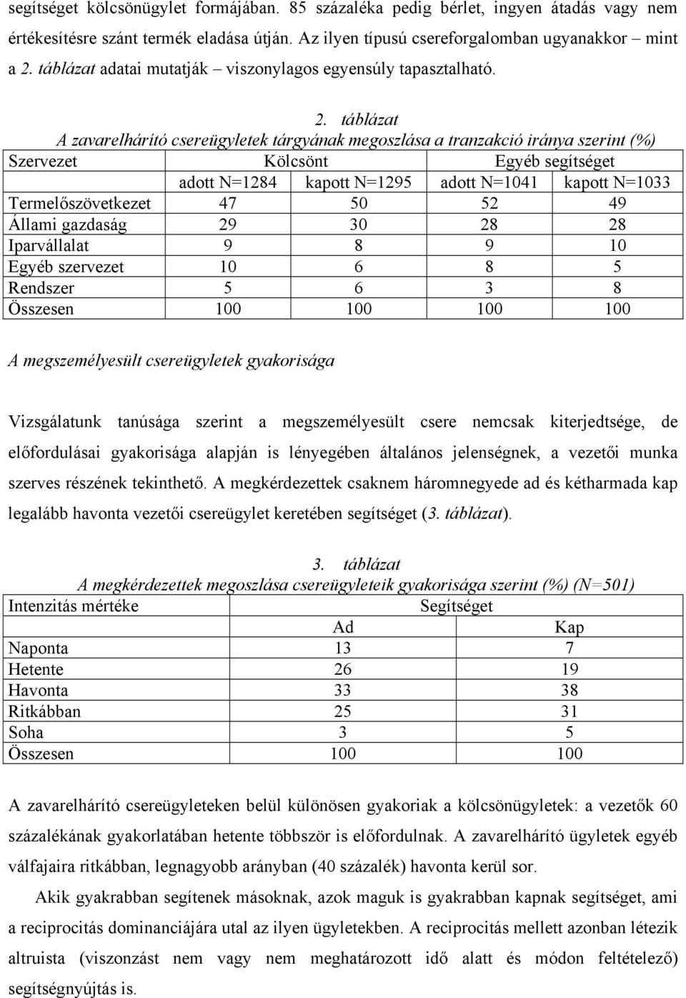 táblázat A zavarelhárító csereügyletek tárgyának megoszlása a tranzakció iránya szerint (%) Szervezet Kölcsönt Egyéb segítséget adott N=1284 kapott N=1295 adott N=1041 kapott N=1033