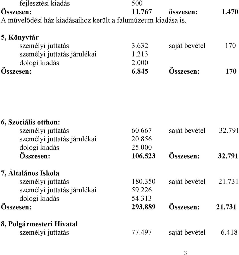 667 saját bevétel 32.791 személyi juttatás járulékai 20.856 dologi kiadás 25.000 Összesen: 106.523 Összesen: 32.791 7, Általános Iskola személyi juttatás 180.