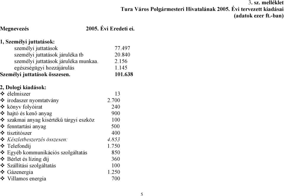 145 Személyi juttatások összesen. 101.638 2, Dologi kiadások: élelmiszer 13 irodaszer nyomtatvány 2.