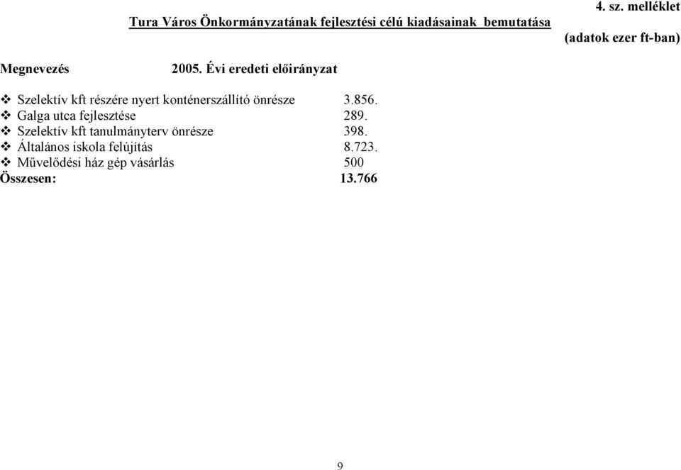 Évi eredeti el4irányzat Szelektív kft részére nyert konténerszállító önrésze 3.856.