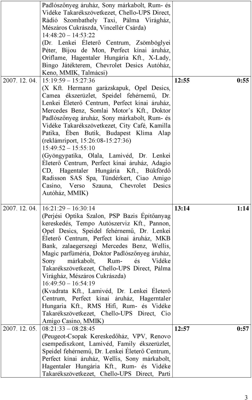04. 15:19:59 15:27:36 (X Kft. Hermann garázskapuk, Opel Desics, Camea ékszerüzlet, Speidel fehérnemű, Dr. Lenkei Életerő Centrum, Perfect kínai áruház, Mercedes Benz, Somlai Motor s Kft.