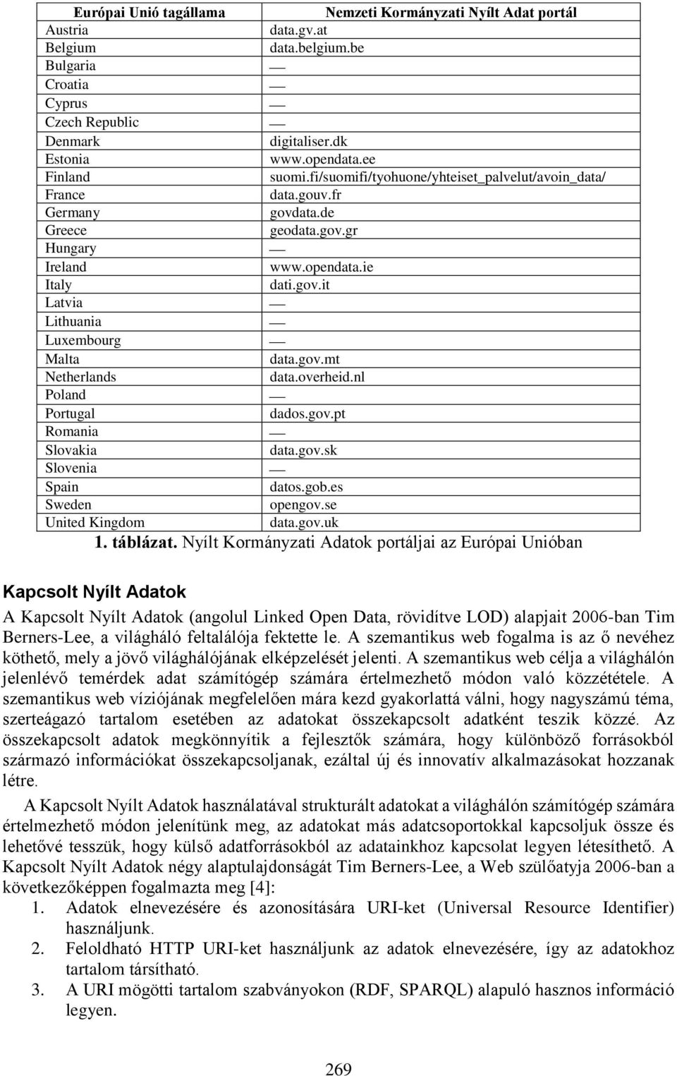 fi/suomifi/tyohuone/yhteiset_palvelut/avoin_data/ data.gouv.fr govdata.de geodata.gov.gr www.opendata.ie dati.gov.it data.gov.mt data.overheid.nl dados.gov.pt data.gov.sk datos.gob.es opengov.se data.