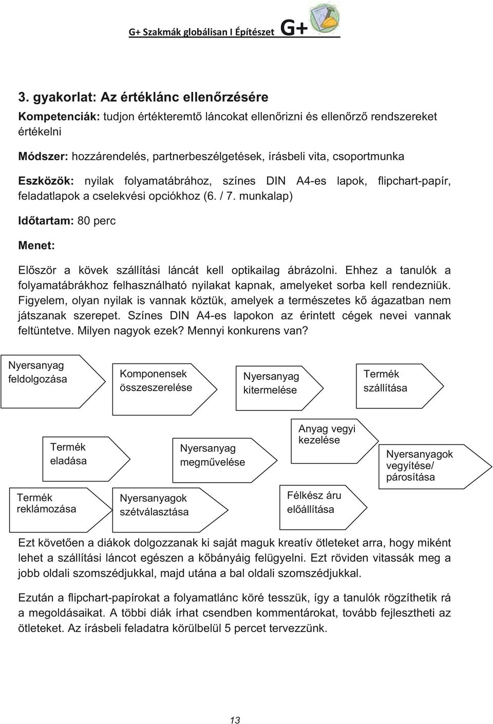 csoportmunka Eszközök: nyilak folyamatábrához, színes DIN A4-es lapok, flipchart-papír, feladatlapok a cselekvési opciókhoz (6. / 7.