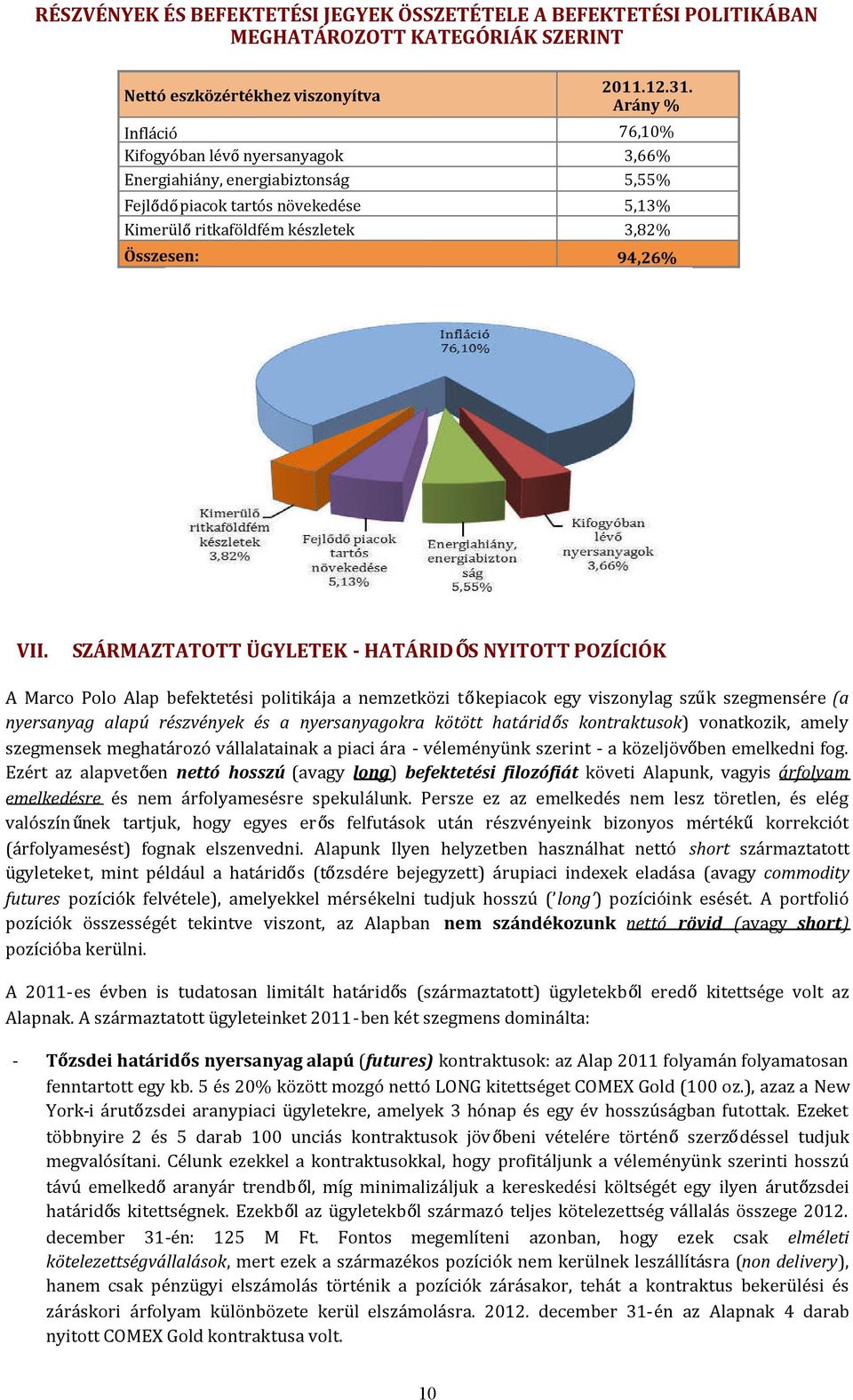 3,82% Összesen: VII.