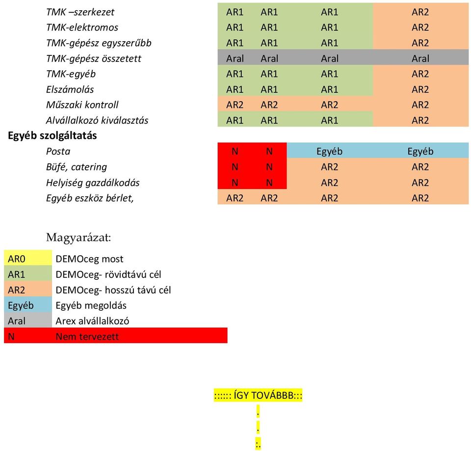 szolgáltatás Posta N N Egyéb Egyéb Büfé, catering N N AR2 AR2 Helyiség gazdálkodás N N AR2 AR2 Egyéb eszköz bérlet, AR2 AR2 AR2 AR2 Magyarázat: