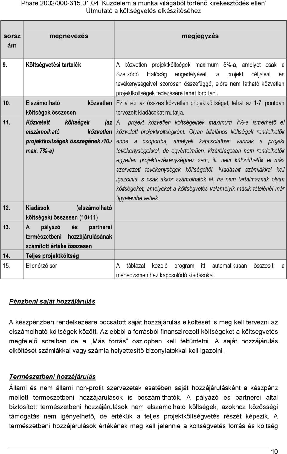 11. Közvetett költségek (az A projekt közvetlen költségeinek maximum 7%-a ismerhető el elszolható közvetlen közvetett projektköltségként.