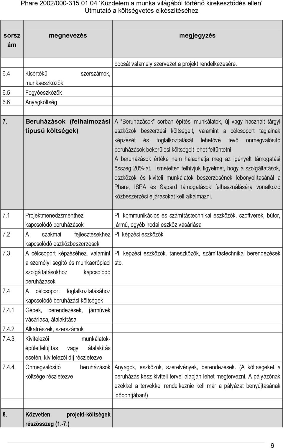 foglalkoztatását lehetővé tevő önmegvalósító beruházások bekerülési költségeit lehet feltüntetni. A beruházások értéke nem haladhatja meg az igényelt togatási összeg 20%-át.