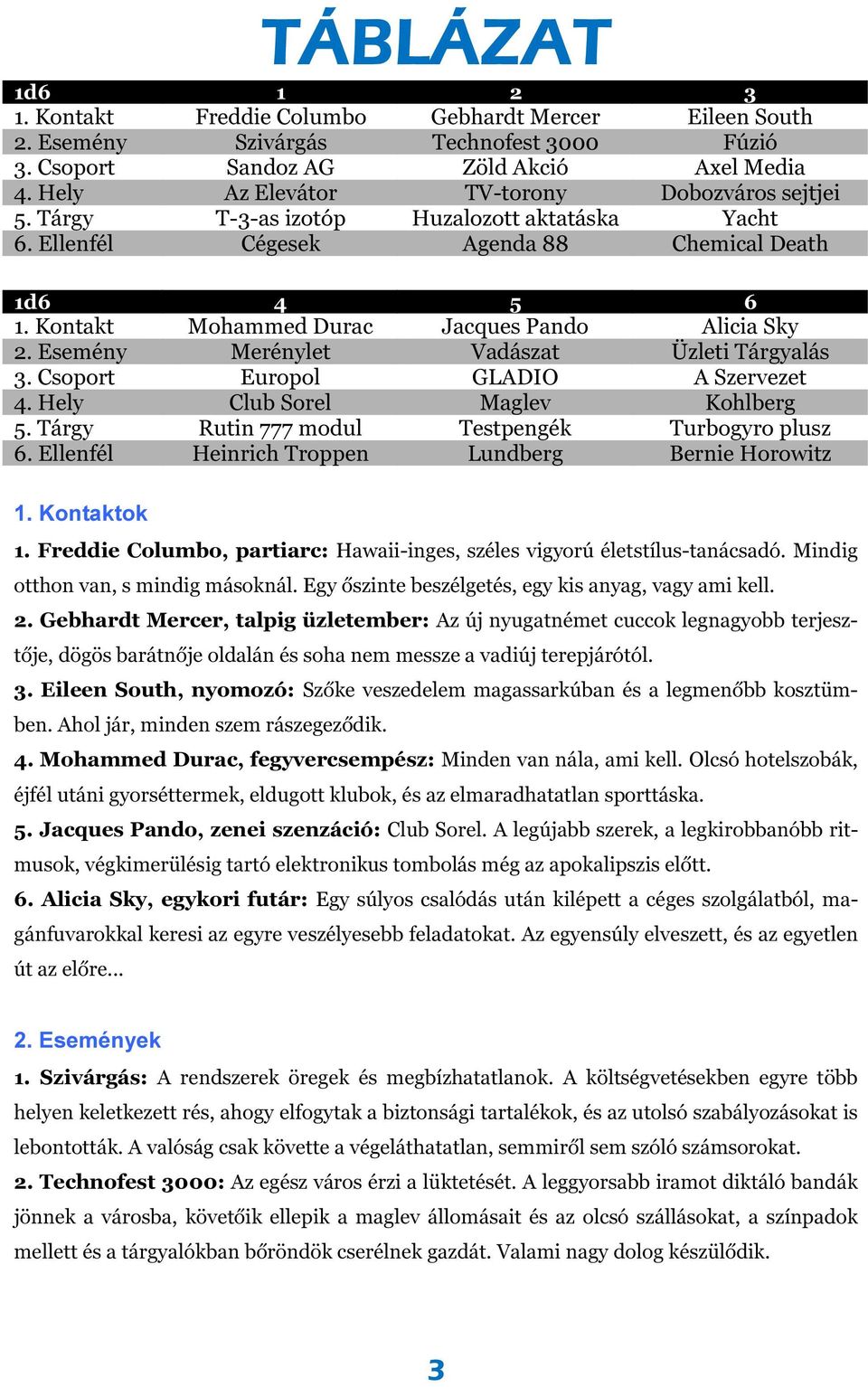 Kontakt Mohammed Durac Jacques Pando Alicia Sky 2. Esemény Merénylet Vadászat Üzleti Tárgyalás 3. Csoport Europol GLADIO A Szervezet 4. Hely Club Sorel Maglev Kohlberg 5.