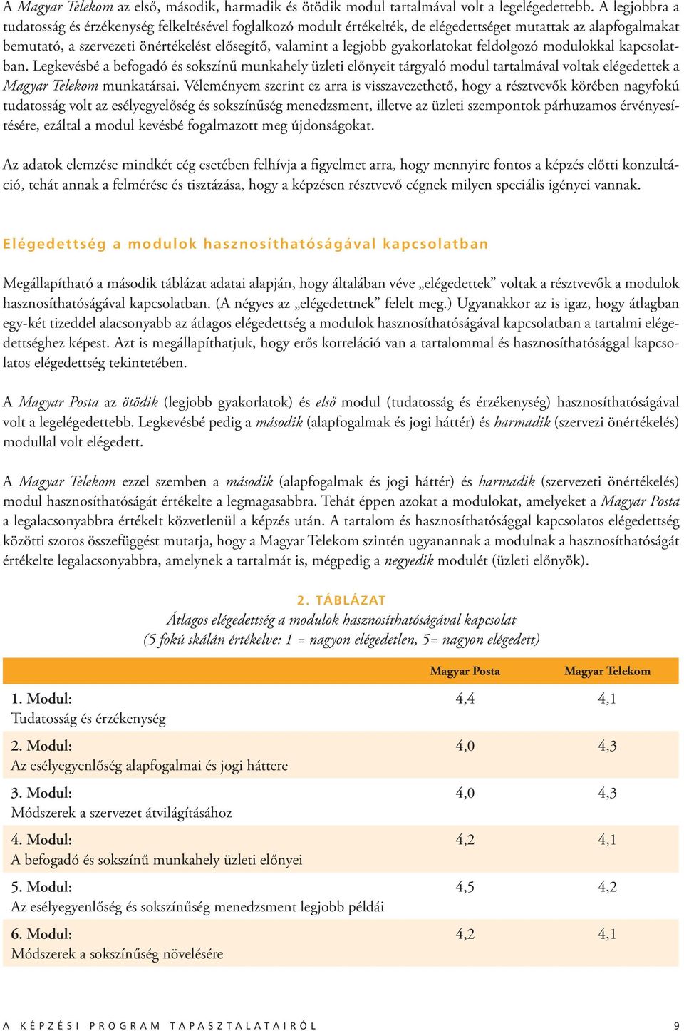 gyakorlatokat feldolgozó modulokkal kapcsolatban. Legkevésbé a befogadó és sokszínű munkahely üzleti előnyeit tárgyaló modul tartalmával voltak elégedettek a Magyar Telekom munkatársai.