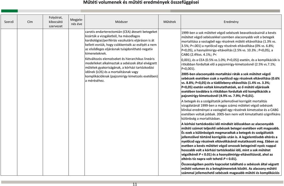 Kétváltozós elemzéseket és hierarchikus lineáris modelleket alkalmaztak a sebészek által elvégzett műtétek gyakoriságának, a kórházi tartózkodási időnek (LOS) és a mortalitásnak vagy komplikációknak