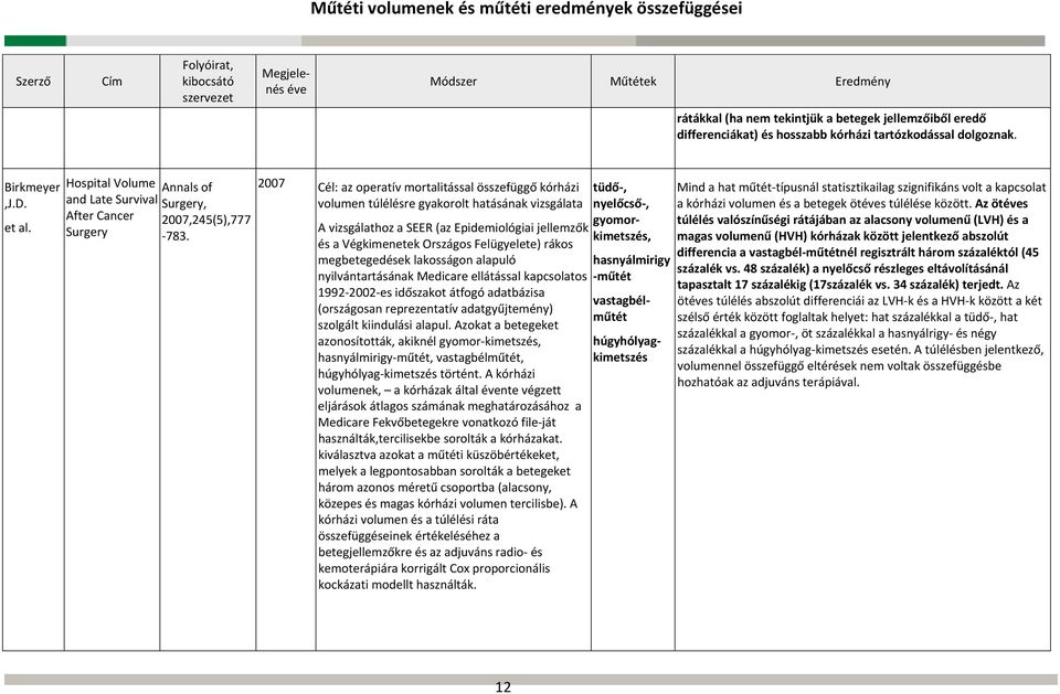 2007 Cél: az operatív mortalitással összefüggő kórházi volumen túlélésre gyakorolt hatásának vizsgálata A vizsgálathoz a SEER (az Epidemiológiai jellemzők és a Végkimenetek Országos Felügyelete)