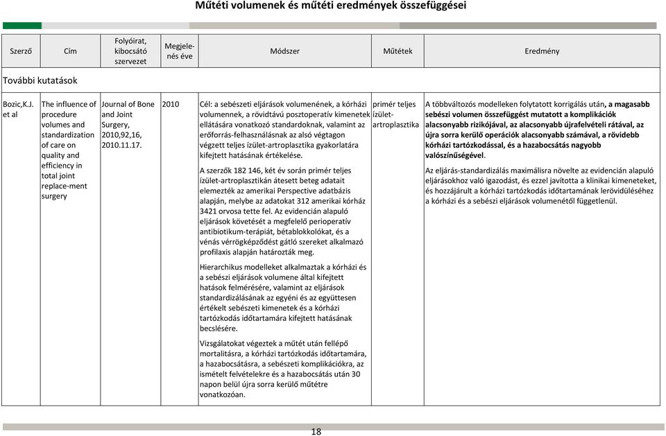 2010 Cél: a sebészeti eljárások volumenének, a kórházi primér teljes volumennek, a rövidtávú posztoperatív kimenetek ízületartroplasztika ellátására vonatkozó standardoknak, valamint az erőforrás