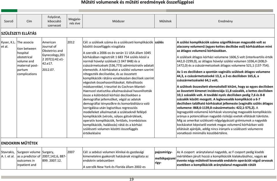 2012 Cél: a szülések száma és a szülészeti komplikációk közötti összefüggés vizsgálata A szerzők a 2006 os év során 11 USA állam 1045 kórházában regisztrált 1 683 754 szülés közül a normál hüvelyi