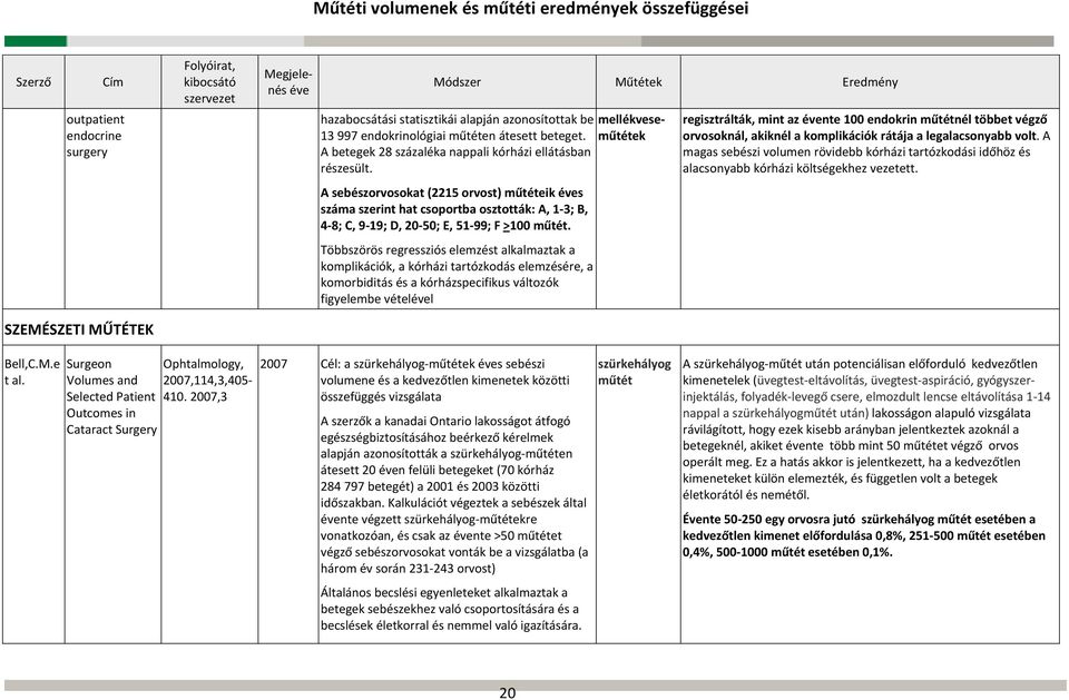 A magas sebészi volumen rövidebb kórházi tartózkodási időhöz és alacsonyabb kórházi költségekhez vezetett.