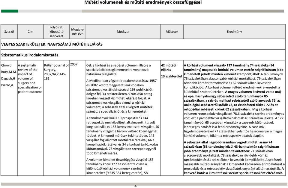 2007 Cél: a kórházi és a sebészi volumen, illetve a specializáció betegkimenetekre vonatkozó hatásának vizsgálata.