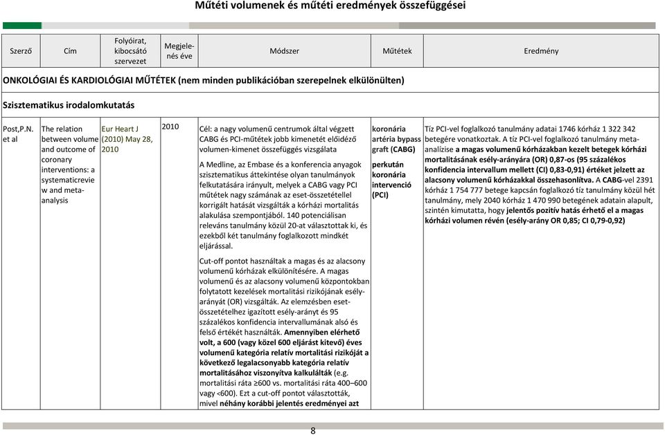 vizsgálata A Medline, az Embase és a konferencia anyagok szisztematikus áttekintése olyan tanulmányok felkutatására irányult, melyek a CABG vagy PCI műtétek nagy számának az eset összetétellel