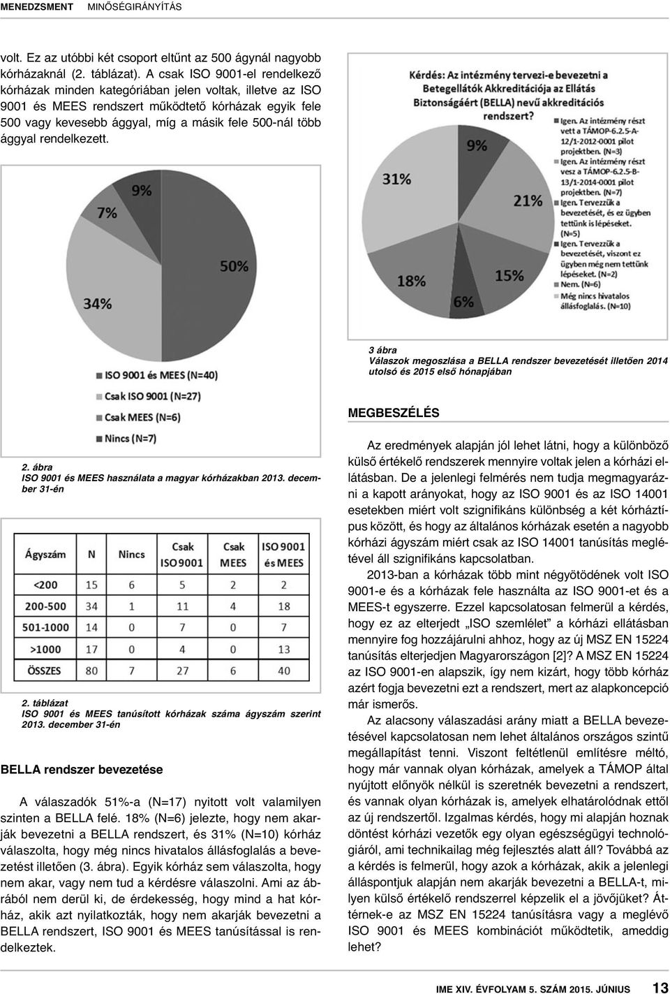 ággyal rendelkezett. 3 ábra Válaszok megoszlása a BELLA rendszer bevezetését illetően 2014 utolsó és 2015 első hónapjában MEGBESZÉLÉS 2. ábra ISO 9001 és MEES használata a magyar kórházakban 2013.