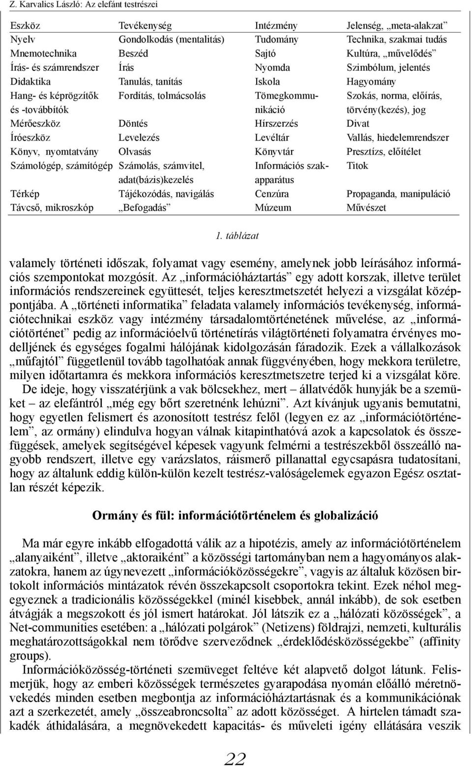 -továbbítók nikáció törvény(kezés), jog Mérőeszköz Döntés Hírszerzés Divat Íróeszköz Levelezés Levéltár Vallás, hiedelemrendszer Könyv, nyomtatvány Olvasás Könyvtár Presztízs, előítélet Számológép,