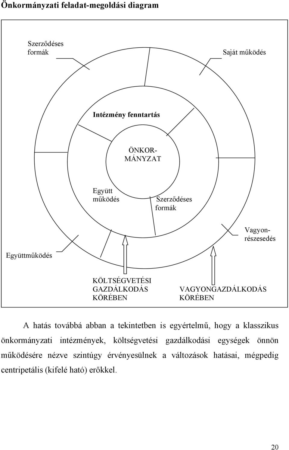 KÖRÉBEN A hatás továbbá abban a tekintetben is egyértelmű, hogy a klasszikus önkormányzati intézmények, költségvetési