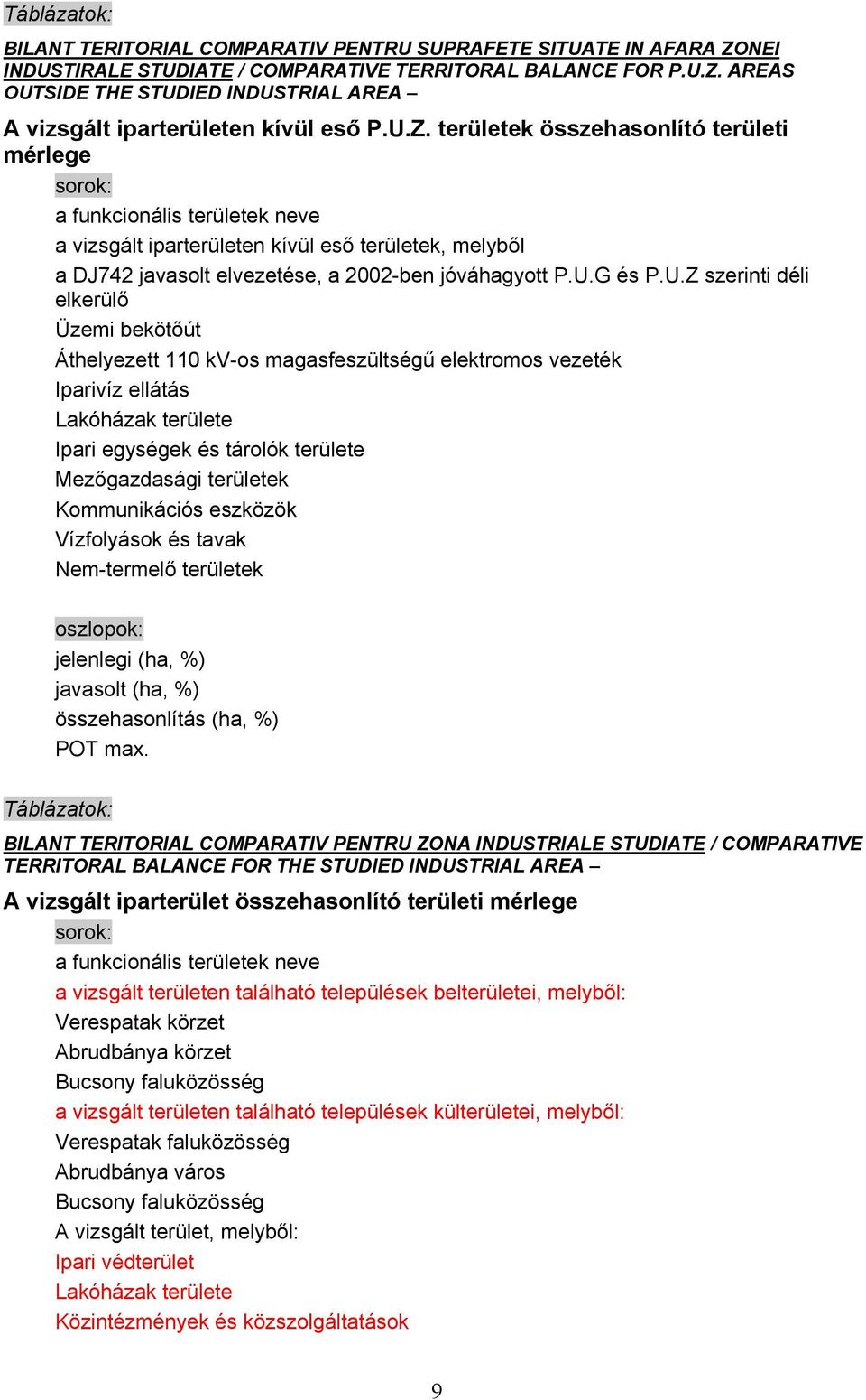 U.Z szerinti déli elkerülő Üzemi bekötőút Áthelyezett 110 kv-os magasfeszültségű elektromos vezeték Iparivíz ellátás Lakóházak területe Ipari egységek és tárolók területe Mezőgazdasági területek