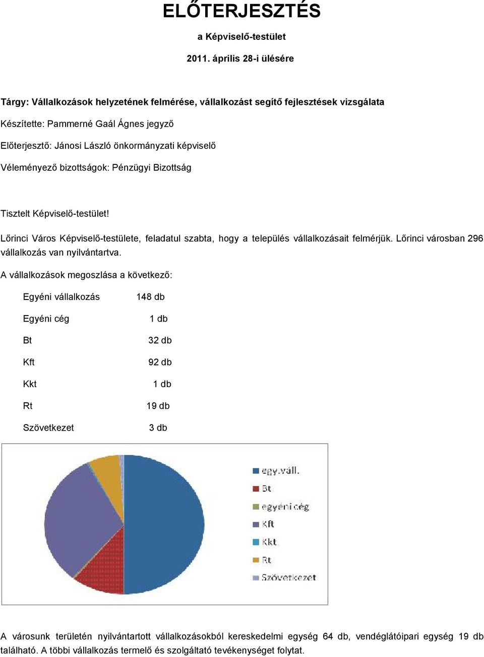 képviselő Véleményező bizottságok: Pénzügyi Bizottság Tisztelt Képviselő-testület! Lőrinci Város Képviselő-testülete, feladatul szabta, hogy a település vállalkozásait felmérjük.