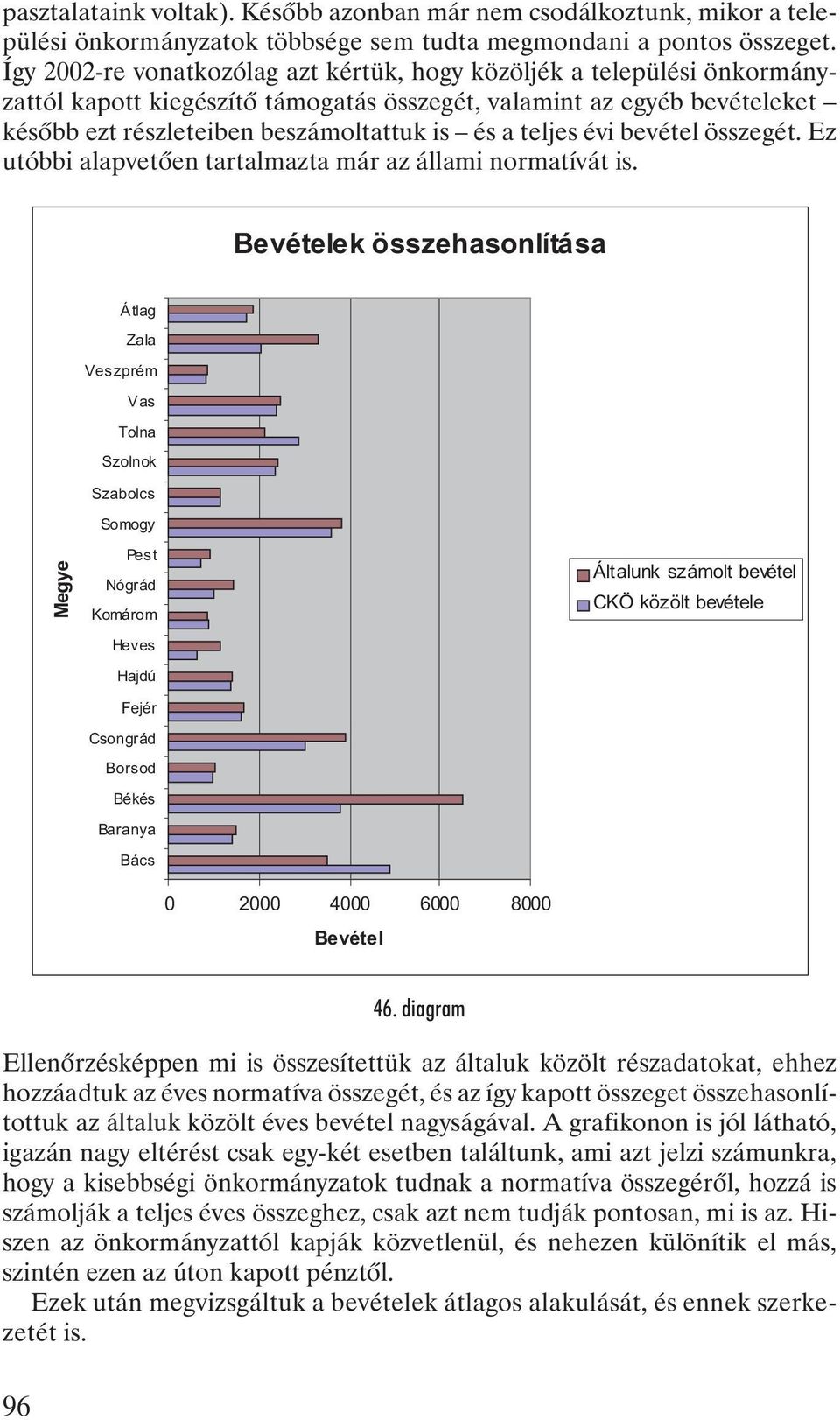 teljes évi bevétel összegét. Ez utóbbi alapvetõen tartalmazta már az állami normatívát is.