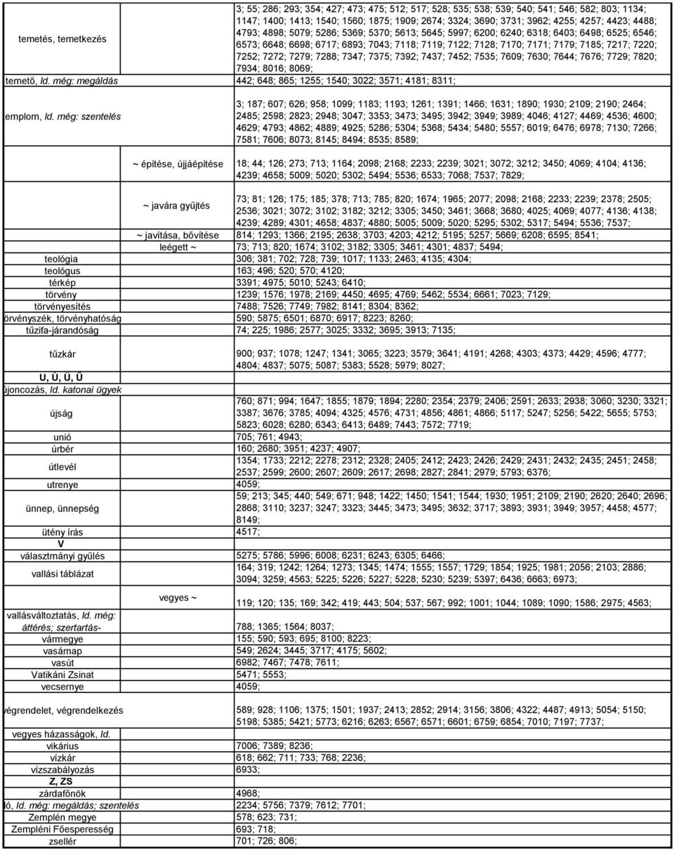 7220; 7252; 7272; 7279; 7288; 7347; 7375; 7392; 7437; 7452; 7535; 7609; 7630; 7644; 7676; 7729; 7820; 7934; 8016; 8069; temető, ld.