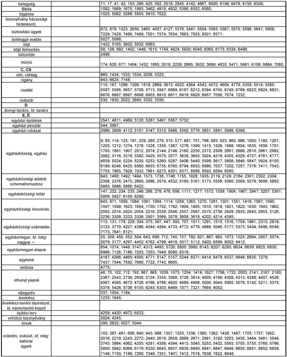 7654; 7663; 7933; 8301; 8371; boldoggá avatás 5027; 5088; böjt 1422; 5165; 5602; 5932; 6063; böjti felmentés 58; 128; 892; 1402; 1446; 1615; 1749; 4624; 5930; 6040; 6065; 6175; 6334; 6496; bölcsőde